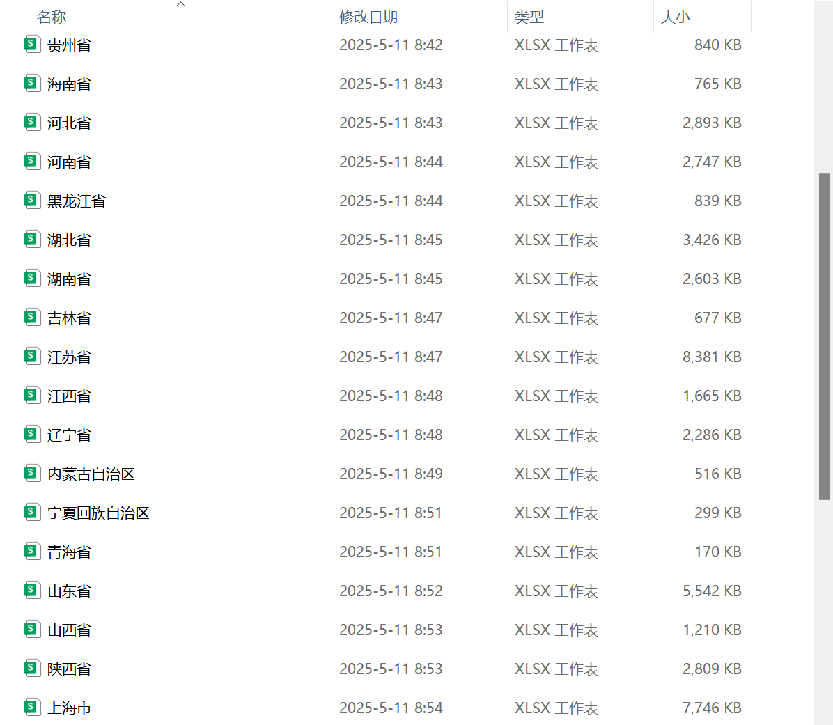 中国省市县手机基站数据概览图